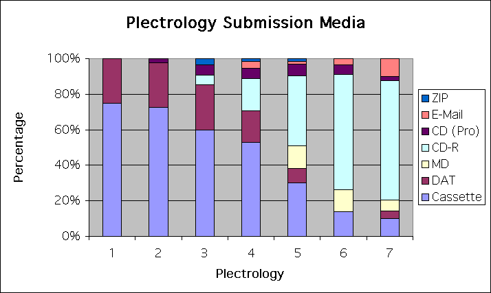 ChartObject Plectrology Submission Media